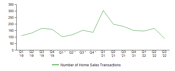 Sales Activity